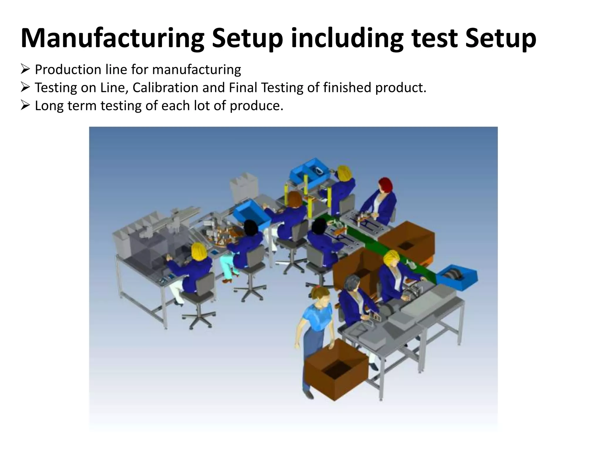 Manufacturing Setup including test Setup
 Production line for manufacturing
 Testing on Line, Calibration and Final Testing of finished product.
 Long term testing of each lot of produce.
 
