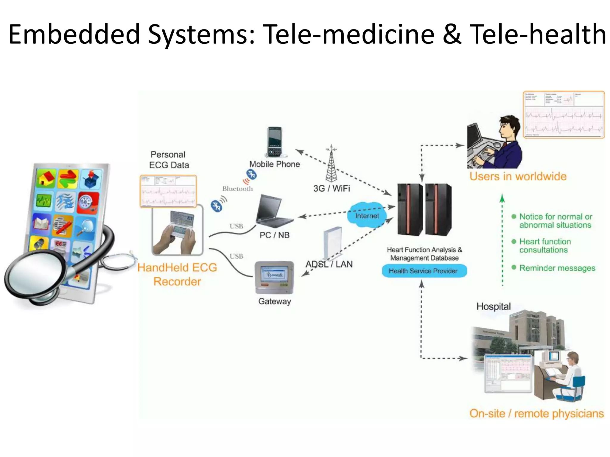 Embedded Systems: Tele-medicine & Tele-health
 