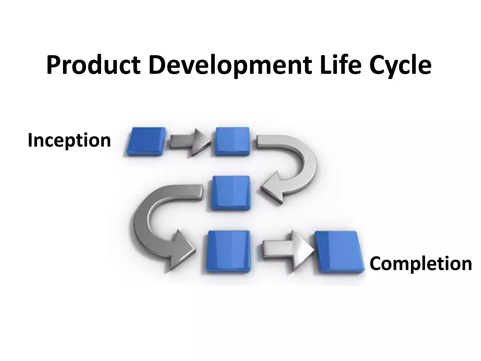 Product Development Life Cycle

Inception




                          Completion
 