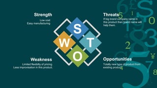 S
T
O
W
Threats
If big brand company came in
this product then brand name will
help them.
Opportunities
Totally new type of product from
existing product
Strength
Low cost
Easy manufacturing
Weakness
Limited flexibilty of pricing.
Less improvisation in this product.
 