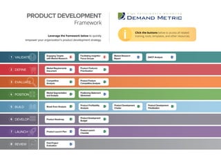 Leverage the framework below to quickly
empower your organization’s product development strategy.
Click the buttons below to access all related
training, tools, templates, and other resources.
REVIEW8 Post Project
Evaluation
1 Engaging Targets
with Market Research
Facilitating Insightful
Focus Groups
Market Research
Report SWOT Analysis
DEFINE2 MarketRequirements
Document
Product Features
Prioritization
POSITION4
MarketSegmentation
andAnalysis
PositioningStatement
Worksheet
DEVELOP6 Product Roadmap
ProductDevelopment
Budget
7 Product Launch Plan
ProductLaunch
Checklist
BUILD5 Break Even Analysis
Product Proﬁtability
Analysis
ProductDevelopment
Charter
ProductDevelopment
Prioritization
3 Competitive
Analysis
Product Feature
Competitive Analysis
PRODUCT DEVELOPMENT
Framework
LAUNCH
VALIDATE
EVALUATE
 