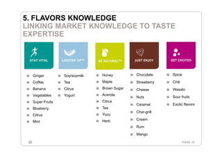 Product development with greater success | PPT