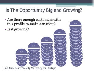 Is The Opportunity Big and Growing?
• Are there enough customers with
this profile to make a market?
• Is it growing?
PAIN
REASON TO
BUY
PAIN
REASON TO
BUY
PAIN
REASON TO
BUY
PAIN
REASON TO
BUY
PAIN
REASON TO
BUY
PAIN
REASON TO
BUY
PAIN
REASON TO
BUY
PAIN
REASON TO
BUY
PAIN
REASON TO
BUY
PAIN
REASON TO
BUY
PAIN
REASON TO
BUY
PAIN
REASON TO
BUY
PAIN
REASON TO
BUY
PAIN
REASON TO
BUY
PAIN
REASON TO
BUY
PAIN
REASON TO
BUY
PAIN
REASON TO
BUY
PAIN
REASON TO
BUY
PAIN
REASON TO
BUY
PAIN
REASON TO
BUY
PAIN
REASON TO
BUY
PAIN
REASON TO
BUY
PAIN
REASON TO
BUY
PAIN
REASON TO
BUY
PAIN
REASON TO
BUY
PAIN
REASON TO
BUY
PAIN
REASON TO
BUY
PAIN
REASON TO
BUY
PAIN
REASON TO
BUY
PAIN
REASON TO
BUY
PAIN
REASON TO
BUY
PAIN
REASON TO
BUY
PAIN
REASON TO
BUY
PAIN
REASON TO
BUY
PAIN
REASON TO
BUY
PAIN
REASON TO
BUY
PAIN
REASON TO
BUY
PAIN
REASON TO
BUY
Sue Barsamian: “Reality Marketing for Startup”
 