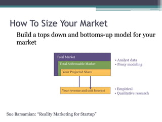 How To Size Your Market
Build a tops down and bottoms-up model for your
market
• Empirical
• Qualitative research
Your revenue and unit forecast
• Analyst data
• Proxy modeling
Total Market
Total Addressable Market
Your Projected Share
Sue Barsamian: “Reality Marketing for Startup”
 