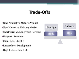 •New Product vs. Mature Product
•New Market vs. Existing Market
•Short Term vs. Long Term Revenue
•Usage vs. Revenue
•Client A vs. Client B
•Research vs. Development
•High Risk vs. Low Risk
Strategic Balance
Trade Offs
Trade-Offs
 