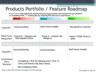 2008
Products Portfolio / Feature Roadmap
* Items in italics are tentative and subject to further planning
2009 2010
Improved Analytics
Product Line B (with product B1 , B2, and B3)
Investigating in ‘08 & ‘09; releasing some in ’09 & ‘10:
China, Latin America, Italy, Brazil, Russia,
Partner X – Analytics / Biz
Intelligence
Partner Y (CRM), Partner C
(ERP)
New Algorithms Introduced
Upgrades
Improved Reporting
Last updated 10-Sept-08
Localization
(New
Markets)
Improved Analytics SaaS Version Available
Upgrades
Third Party
Integration
Product Line A (with product A1 and A2)
SaaS Version Available
Product A1 – Integration with
Data Integrator product
Also investigating mobile …
Product Vision “Strengthen the Standard by growing products and markets for our product”
or “Enabling CFOs …” “making the joy of giving fun and easy to experience….”
 