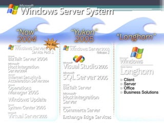 Client
Server
Office
Business Solutions
 