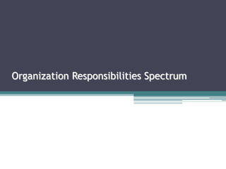 Organization Responsibilities Spectrum
 