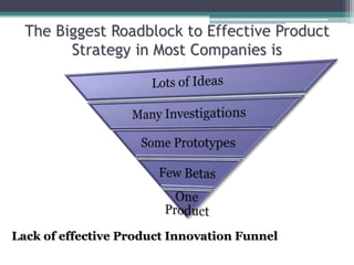 The Biggest Roadblock to Effective Product
Strategy in Most Companies is
Lack of effective Product Innovation Funnel
 