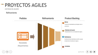 Product discovery con frameworks de ux y agile inception | PPTX