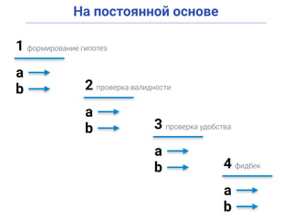 На постоянной основе
2 проверка валидности
a
b
4 фидбек
a
b
1 формирование гипотез
a
b
3 проверка удобства
a
b
 