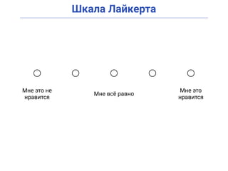 Шкала Лайкерта
Мне это не
нравится
Мне это
нравится
Мне всё равно
 