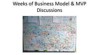Weeks of Business Model & MVP
Discussions
 