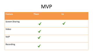 MVP
Feature Them Us
Screen Sharing
Video
VoIP
Recording
 