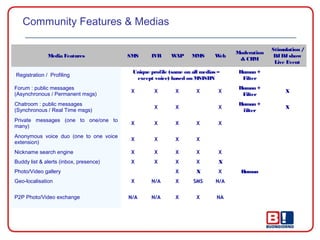 Product doc sms_community | PPT