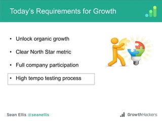 Today’s Requirements for Growth
• Unlock organic growth
• Clear North Star metric
• Full company participation
• High tempo testing process
 