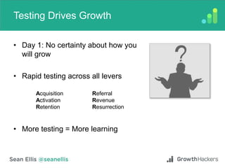 Testing Drives Growth
• Day 1: No certainty about how you
will grow
• Rapid testing across all levers
• More testing = More learning
Acquisition Referral
Activation Revenue
Retention Resurrection
 
