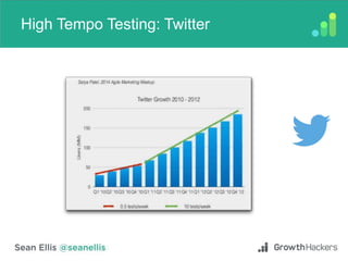 High Tempo Testing: Twitter
 