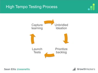 High Tempo Testing Process
Unbridled
Ideation
Prioritize
backlog
Launch
Tests
Capture
learning
 
