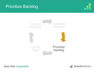 Prioritize Backlog
Unbridled
Ideation
Prioritize
backlog
Launch
Tests
Capture
learning
 