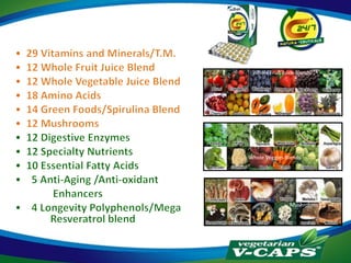 Whole Fruit Juice Blends




Whole Veggies Blends




                Mushrooms
 