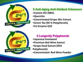 5 Anti-Aging Anti-Oxidant Enhancers
•Cystein HCl (98%)
•Quercitin
•Concentrated Grape Skin Extract
•Green Tea (95 % Polyphenols)
•Co-Enzyme Q10


   4 Longevity Polyphenols
•Japanese knotweed
•Premium Red Wine Extract
•Grape Seed Extract (95%
Polyphenols)
•Concentrated Red Wine Powder
 