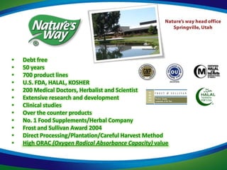 •   Debt free
•   50 years
•   700 product lines
•   U.S. FDA, HALAL, KOSHER
•   200 Medical Doctors, Herbalist and Scientist
•   Extensive research and development
•   Clinical studies
•   Over the counter products
•   No. 1 Food Supplements/Herbal Company
•   Frost and Sullivan Award 2004
•   Direct Processing/Plantation/Careful Harvest Method
•   High ORAC (Oxygen Radical Absorbance Capacity) value
 
