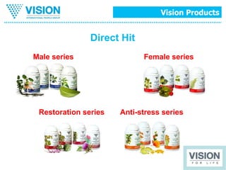 Direct Hit Male series Female series Restoration series Anti-stress series 