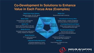 Co-Development In Solutions to Enhance
Value in Each Focus Area (Examples)
Media Streaming
IP TV media streaming and
management
Mobile Wallet
Extend banking to mobile devices
via services such as SMS
DelvTrack
Proof of Delivery Platform for cross
Industry
International Purchasing Office
Supplier directory + program management
for turnkey delivery of manufactured parts
Knowledge Based Aircraft Repair
Design reuse & support tools to automate
and accelerate structural repair
Mobile Care
Remote Aircraft health monitoring
Digital Smart Home Gateway
Reference design, HW, SW, apps to
link multiple home devices
Mobile Brochure
Automated multi-screen media delivery,
catalog, shopping cart integration
SLATrack
Compliance Management ramework to
track the day to day compliance
Mobile POS
Mobile retail POS system to offer high-
value services and in-store experience
Manufacturing Intelligence
Real-time plant operations
performance monitoring dashboard
Integrated Facility Management
Centralized dashboard for remote
monitoring & control of resource use
Product / Software
Development
Product &
Commodity
Management
Business
Platforms
Cross-Industry
Shared Services
Product
(Co-)
Innovation
 