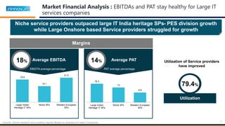 Market Financial Analysis : EBITDAs and PAT stay healthy for Large IT
services companies
| Source: Zinnov research and quarterly reports |Based on Analysis of Listed Companies 11
Niche service providers outpaced large IT India heritage SPs- PES division growth
while Large Onshore based Service providers struggled for growth
Average EBITDA18% Average PAT14%
EBIDTA average percentage PAT average percentage
Margins
19.9
14.1
21.5
Large Indian
Heritage IT SPs
Niche SPs Western European
SPs
16.3
13
8.6
Large Indian
Heritage IT SPs
Niche SPs Western European
SPs
Utilization of Service providers
have improved
Utilization
79.4%
 