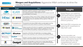 Company Target Why?
With IGATE, CapGemini operations in North America have taken a new
dimension and are now its largest market in revenues
The combined operations in India reached the size to compete at par with
the world leaders in our industry
The acquisition of Skava is part of Infosys' strategy to help clients bring new
digital experiences to their customers through IP-led technology offerings,
new automation tools and unparalleled skill and expertise in these new
emerging areas
The acquisition will enhance EPAM’s ability to provide digital consulting,
architecture and content solutions to customers in North America
Globant acquisition will reinforce its capabilities in User Experience, Design
and Technology. Globant expands its delivery capabilities for the first time
out of the Americas by acquiring a company with operations in India
Acquisition of SiConTech will enable Altran to accompany strategic
American clients operating in semi-conductors and embedded software.
Mindtree's acquisition of Bluefin will strengthen presence in the European
market, and also allow Mindtree bid for transformation deals.
Acquisition will help Wipro to evolve its go-to-market digital offerings.
Designit's capabilities in strategic design, user experience and interaction
design will complement Wipro Digital's capabilities
Mergers and Acquisitions: Aggressive M&A continues to drive the
industry forward
| Source: Zinnov research and analysis
Insights
1
2
3
Mid Sized PES companies are
exploring PE investments to
help them scale
Global Players are exploring
India based delivery approach
through acquisition of niche
service providers with an
offshore presence.
12
Service providers are
extensively investing in digital
services companies across the
entire value chain to offer
comprehensive suite of
offerings to their customers
 