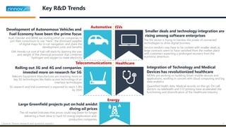Key R&D Trends
Automotive
Development of Autonomous Vehicles and
Fuel Economy have been the prime focus
Telecommunications
ISVs
Healthcare
Energy
Rolling out 3G and 4G and companies
invested more on research for 5G
Large Greenfield projects put on hold amidst
diving oil prices
The oil market indicates that prices could stay lower for longer,
delivering a fresh blow to hard-hit energy exploration-and-
production companies.
Smaller deals and technology integration are
rising among software enterprises
Integration of Technology and Medical
Devices has revolutionized healthcare
Audi, Daimler and BMW are inviting other car companies to
join their consortium to use “Here”, the dominant supplier
of digital maps for in-car navigation, and share the
development costs and benefits
GM, Honda cut cost of fuel cell stack by slashing the size,
and weight of the chemical processor that combines
hydrogen and oxygen to make electricity
MDMs are working on building Smart mobile devices and
applications, working in concert with cloud computing and big
data analytics
Quantified health data, Medical records on-the-go, On-call
doctors via telehealth and 3-D printing have accelerated the
functioning and diversification of the Healthcare Industry
Telecom Equipment Manufactures are investing more on
key 5G technologies like Radio access technology of air
interface technologies
5G research and trial investment is expected to reach 5 BN
by 2020
The ISV sector is trying to harness the power of connected
technologies to drive digital business
Service vendors may have to be content with smaller deals as
large contracts seem to have vanished from the market place
with customers expecting a prolonged recovery from the
economic downturn
| Source: Zinnov research and quarterly reports | 3
 