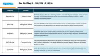 9
Ew Captive’s centers in India
Company Location Why
Perpetuuiti Chennai, India
The facility will play a critical role in developing competitive products for the global marketplace, creating innovative
technology solutions that are well aligned with the various advancements happening in the area of artificial
intelligence and cognitive computing.
Brocade Bangalore, India
The center will enable Brocade India to showcase proofs-of-concept and pilot projects for customers and partners
while contributing to the development of next-generation, fabric-based and software networking solutions
Inspirata Bangalore, India
Development centre aims to support all three of its business units, i.e. digital pathology work-flow solution,
companion diagnostics and the cancer information data trust, and also will work on data mining, data analytics and
predictive software algorithms.
HID Global Chennai, India
The center will accelerate the development of new features and capabilities for Genuine HID products and reduce
time to market for new products. It also features validation and verification service for all electronic and software
products and services.
Danaher Bangalore, India
Centre will concentrate on data analytics, internet-of-things and cloud computing. The unit will deliver high-end
technology solutions for our global and local businesses.
 