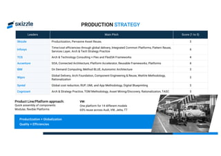 Software Product Engineering Services | Digital Transformation | PDF