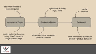 style button & dialog 
if you need 
add email address to 
receive inquiries 
handle 
inquiries 
Activate the Plugin Display the Button Get Leads! 
show/hide button for certain 
products if needed 
more inquiries for a particular 
product = product demand!! 
inquiry button is shown on 
every WooCommerce 
single product page 
wisdmlabs.com 
 