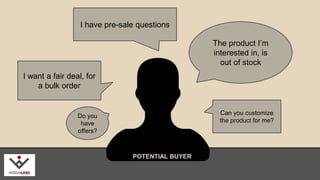 I have pre-sale questions 
The product I’m 
interested in, is 
out of stock 
I want a fair deal, for 
a bulk order 
POTENTIAL BUYER 
Can you customize 
the product for me? 
Do you 
have 
offers? 
wisdmlabs.com 
 