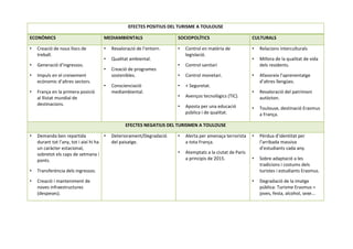 EFECTES POSITIUS DEL TURISME A TOULOUSE
ECONÒMICS MEDIAMBIENTALS SOCIOPOLÍTICS CULTURALS
• Creació de nous llocs de
treball.
• Generació d’ingressos.
• Impuls en el creixement
ecònomic d’altres sectors.
• França en la primera posició
al llistat mundial de
destinacions.
• Revaloració de l’entorn.
• Qualitat ambiental.
• Creació de programes
sostenibles.
• Conscienciació
mediambiental.
• Control en matèria de
legislació.
• Control sanitari
• Control monetari.
• + Seguretat.
• Avenços tecnològics (TIC).
• Aposta per una educació
pública i de qualitat.
• Relacions interculturals
• Millora de la qualitat de vida
dels residents.
• Afavoreix l’aprenentatge
d’altres llengües.
• Revaloració del patrimoni
autòcton.
• Toulouse, destinació Erasmus
a França.
EFECTES NEGATIUS DEL TURISMEN A TOULOUSE
• Demanda ben repartida
durant tot l’any, tot i aix hi ha
un caràcter estacional,
sobretot els caps de setmana i
ponts.
• Transferència dels ingressos.
• Creació i manteniment de
noves infraestructures
(despeses).
• Deteriorament/Degradació
del paisatge.
• Alerta per amenaça terrorista
a tota França.
• Atemptats a la ciutat de Paris
a principis de 2015.
• Pèrdua d’identitat per
l’arribada massiva
d’estudiants cada any.
• Sobre adaptació a les
tradicions i costums dels
turistes i estudiants Erasmus.
• Degradació de la imatge
pública: Turisme Erasmus =
joves, festa, alcohol, sexe...
 