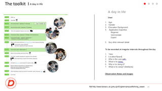 The toolkit I
14
A day in life
Ref:http://www.kansai-u.ac.jp/ku-jpn/English/campuslife/living_cases/
 