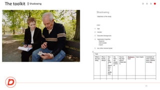 The toolkit I
21
Shadowing
 