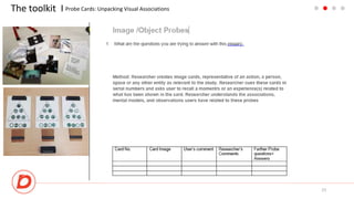 The toolkit I
23
Probe Cards: Unpacking Visual Associations
 