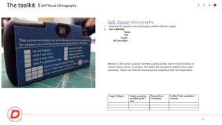 The toolkit I
25
Self Visual Ethnography
 