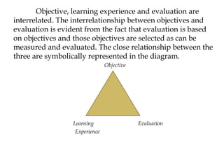 Objective, learning experience and evaluation are
interrelated. The interrelationship between objectives and
evaluation is evident from the fact that evaluation is based
on objectives and those objectives are selected as can be
measured and evaluated. The close relationship between the
three are symbolically represented in the diagram.
Objective
Learning Evaluation
Experience
 