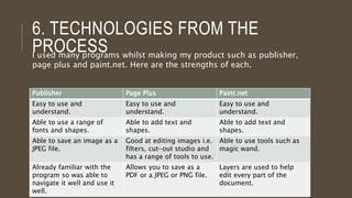4. WHO WOULD BE THE
AUDIENCE FOR YOUR MEDIA
PRODUCT?
 