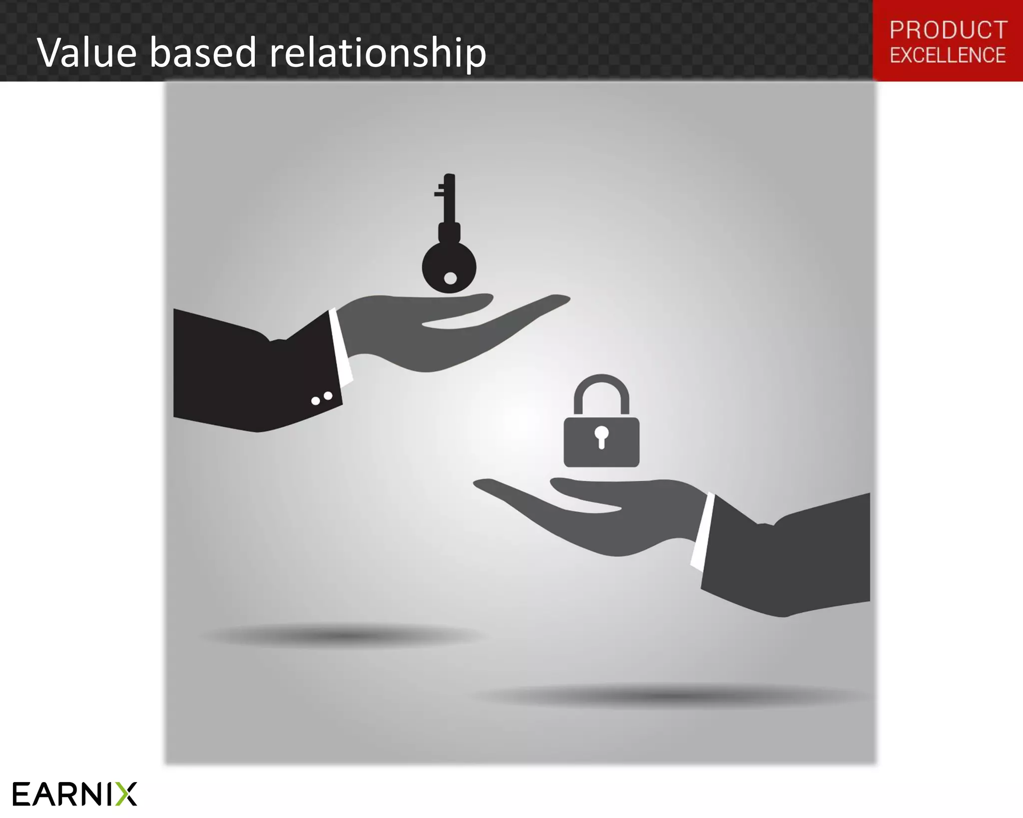 13 
Value based relationship 
Earnix Copyright 2014 
 