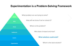 Audiences
Areas
KPIs
Goal
Levers
Experiments
What problem are we trying to solve?
How will we know if we’ve solved it?
Where is the problem?
Who does it impact and how?
What solutions could exist?
Which is the best solution?
Experimentation is a Problem-Solving Framework
 