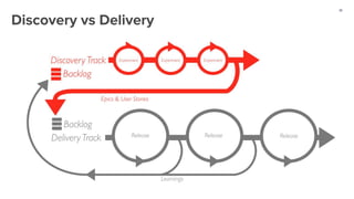 32
Discovery vs Delivery
 