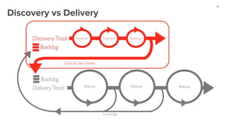 33
Discovery vs Delivery
 