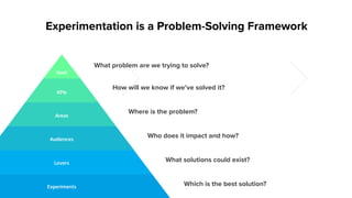 Audiences
Areas
KPIs
Goal
Levers
Experiments
What problem are we trying to solve?
How will we know if we’ve solved it?
Where is the problem?
Who does it impact and how?
What solutions could exist?
Which is the best solution?
Experimentation is a Problem-Solving Framework
 