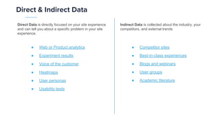 ● Web or Product analytics
● Experiment results
● Voice of the customer
● Heatmaps
● User personas
● Usability tests
Indirect Data is collected about the industry, your
competitors, and external trends
Direct & Indirect Data
Direct Data is directly focused on your site experience
and can tell you about a specific problem in your site
experience.
● Competitor sites
● Best-in-class experiences
● Blogs and webinars
● User groups
● Academic literature
 
