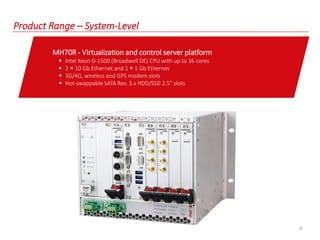 12
Product Range – System-Level
MH70R - Virtualization and control server platform
 Intel Xeon D-1500 (Broadwell DE) CPU with up to 16 cores
 2 × 10 Gb Ethernet and 1 × 1 Gb Ethernet
 3G/4G, wireless and GPS modem slots
 Hot-swappable SATA Rev. 3.x HDD/SSD 2.5” slots
 